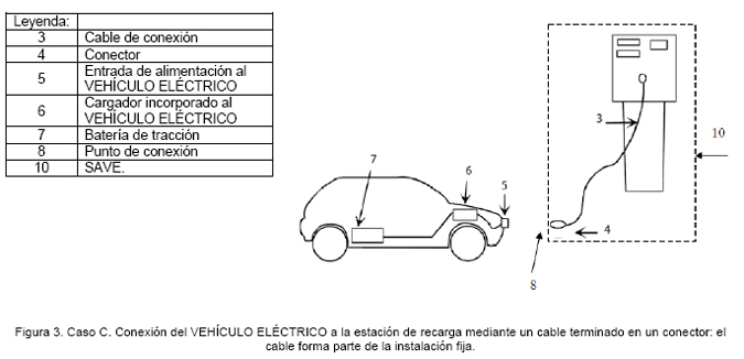 5.- Figura3