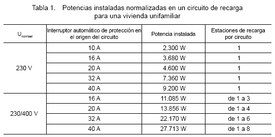 6.- Tabla 1